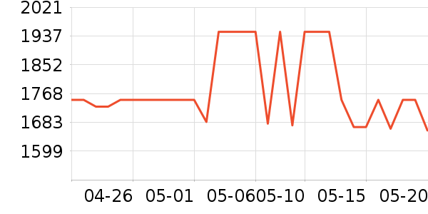 ��̫̫���̻���ʷ�۸�