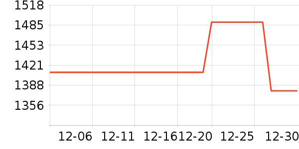 ��ľ֮����ױ̨��ʷ�۸�