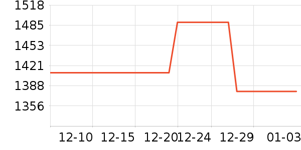 ��ľ֮����ױ̨��ʷ�۸�