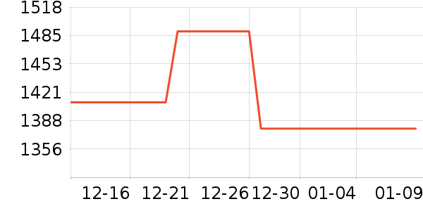 ��ľ֮����ױ̨��ʷ�۸�