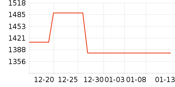 ��ľ֮����ױ̨��ʷ�۸�