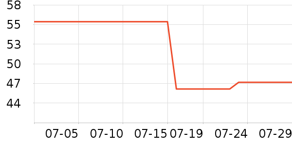 ʩ��ޢϴ��ˮ��ʷ�۸�