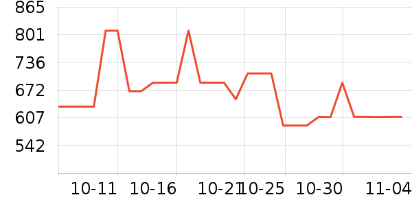 ���˶���ë����Ʒ��ʷ�۸�