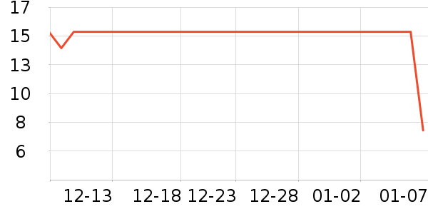 ������ѡ��๤����ʷ�۸�