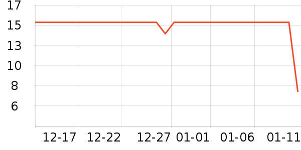 ������ѡ��๤����ʷ�۸�