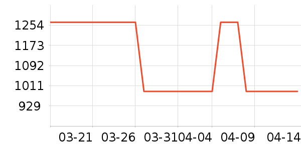 �׻ۼ��·�ϵͳ��ʷ�۸�