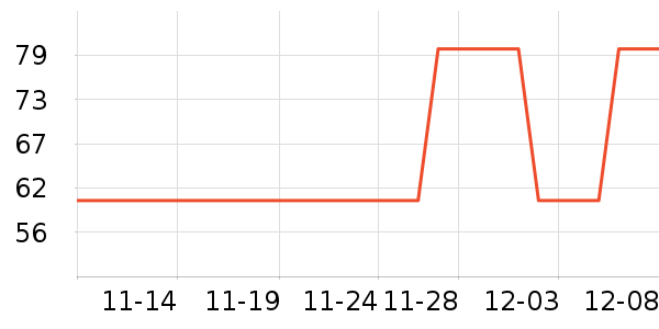 LaChapelleCityŮʽ����/������ʷ�۸�