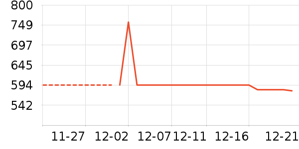 ̶�ư׾���ʷ�۸�