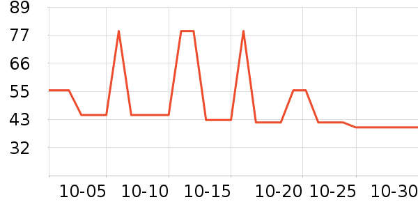 ζȫ������ʷ�۸�