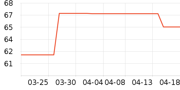 �ֻ���������ʷ�۸�