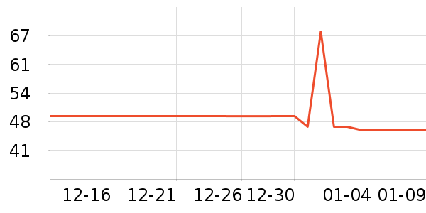 ʮ�µ�������ʷ�۸�