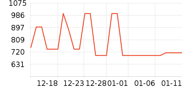 ��װ/����/������ʷ�۸�