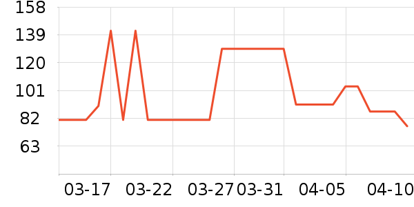 �ƴ�ά����/������/����п����ʷ�۸�