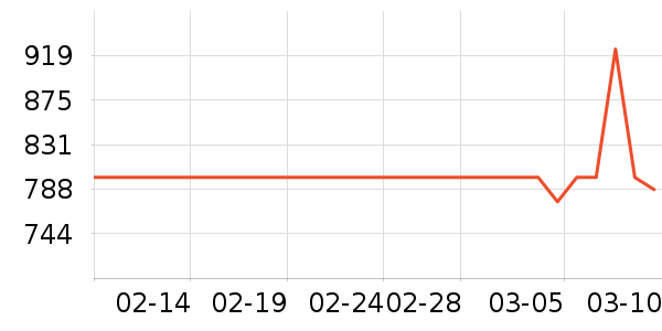 ȫ����ױ̨��ʷ�۸�