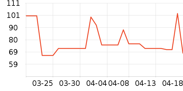 ȸ��������ʷ�۸�