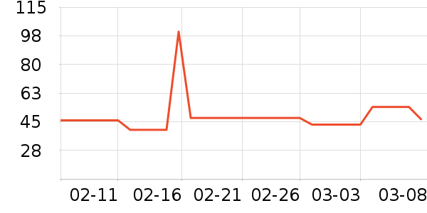 ����������ʷ�۸�