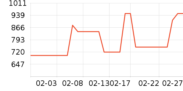 ���� ��������ʷ�۸�