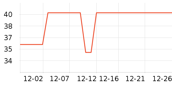 ��ʦ��������ʷ�۸�