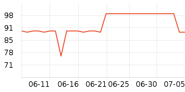 �����˶�װ��ʷ�۸�