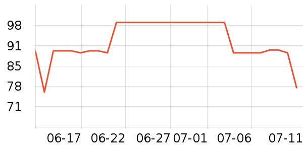�����˶�װ��ʷ�۸�