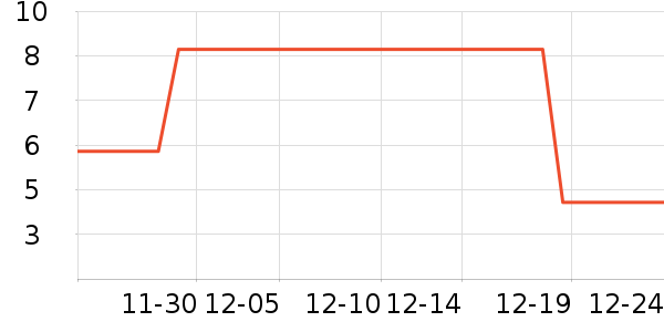 Ҽ����������ʷ�۸�