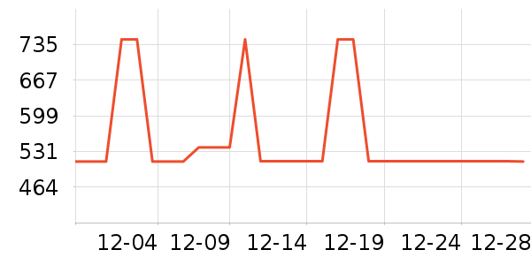 HUGO BOSS������ʷ�۸�