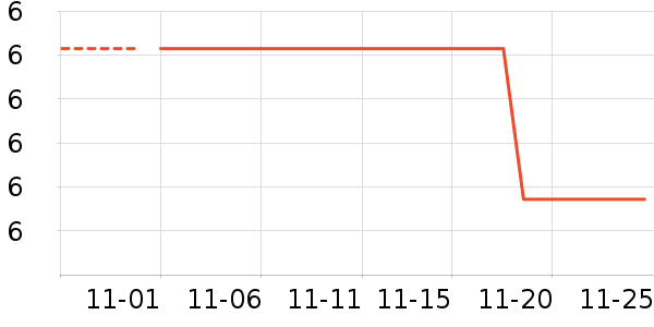 ����װ��Ʒ��ʷ�۸�