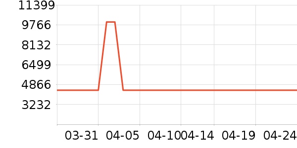 ����������ʷ�۸�