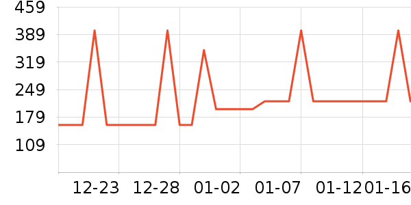 361���˶�Ь��ʷ�۸�