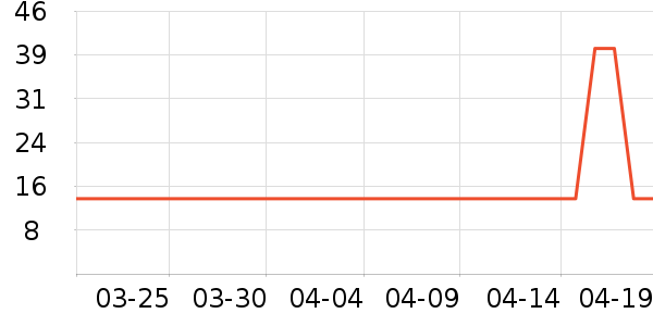 �͵ϸ������˶����������ʷ�۸�