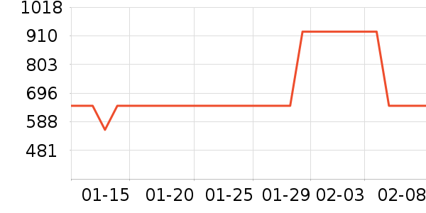 ȫ�Ѵ�����ʷ�۸�