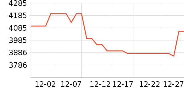 �ƴ�Ѷ�ɵ�������ʷ�۸�