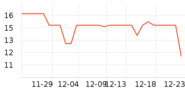 ʮ�µ���������ʷ�۸�