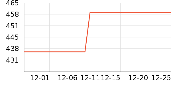 ��װ������ͷ��ʷ�۸�