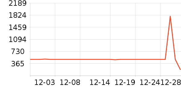 ����ư׾���ʷ�۸�