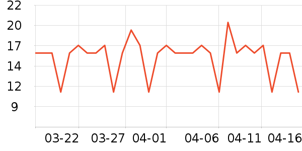 ͬ������ϵͳ��ʷ�۸�