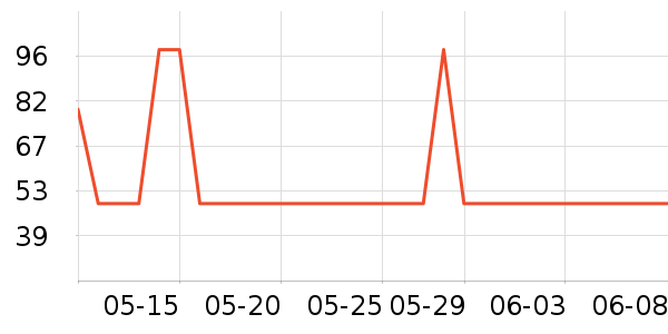 ��������޹������ʷ�۸�