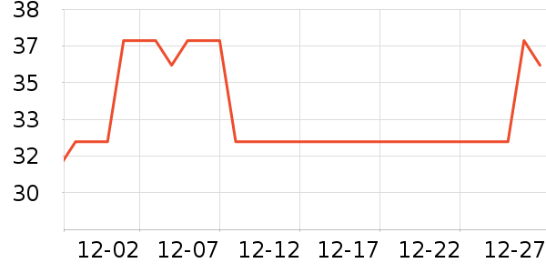 ֽ����ʷ�۸�