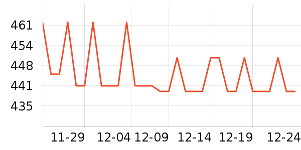 �����˳��������ʷ�۸�