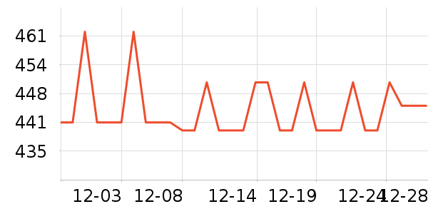 �����˳��������ʷ�۸�