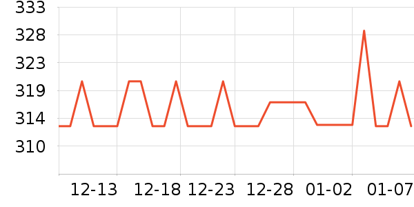 �����˳��������ʷ�۸�