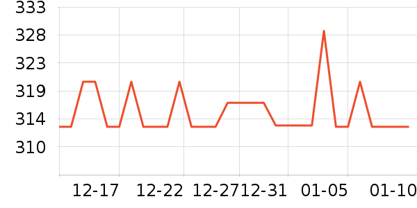 �����˳��������ʷ�۸�