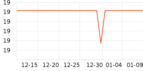 BCL��๤����ʷ�۸�