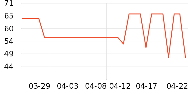 ����������ʷ�۸�