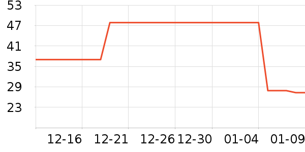 ��ţ������ʷ�۸�