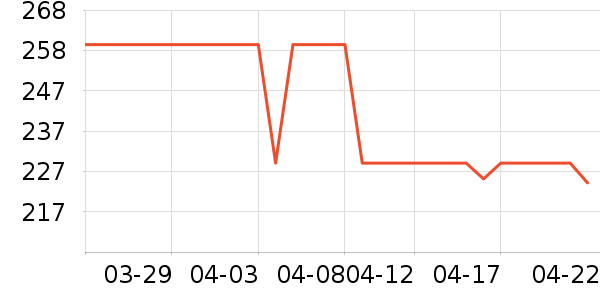 �Ϳ��˶�Ь��ʷ�۸�