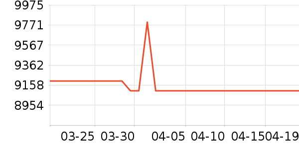 �����Կ���ʷ�۸�