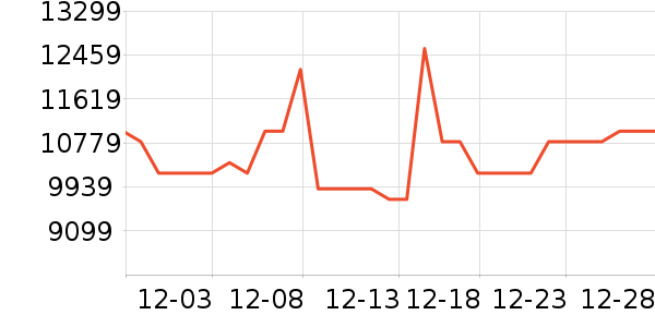 ���������ʷ�۸�