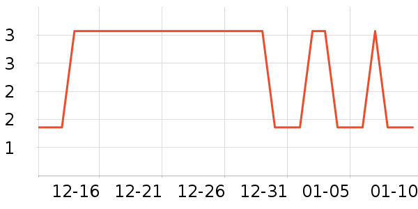 �Ź�������ʷ�۸�