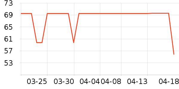 ABC��������ʷ�۸�